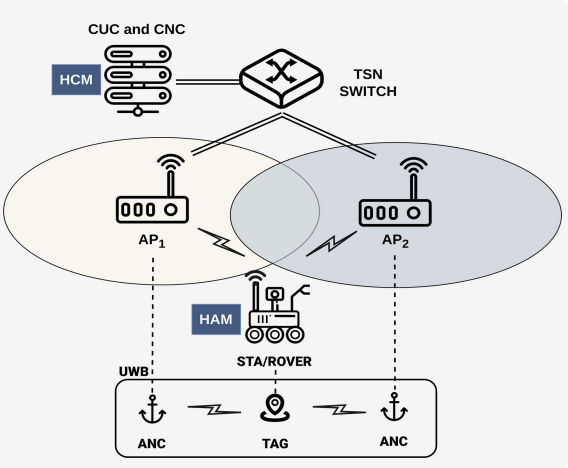 /Deterministic%20handovers