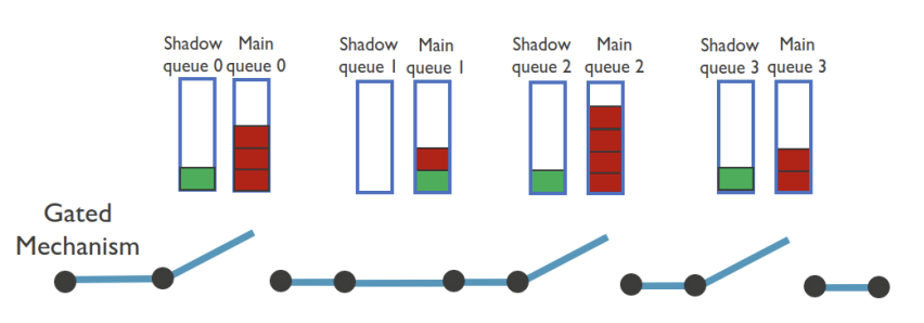 /Dynamic%20traffic%20classification