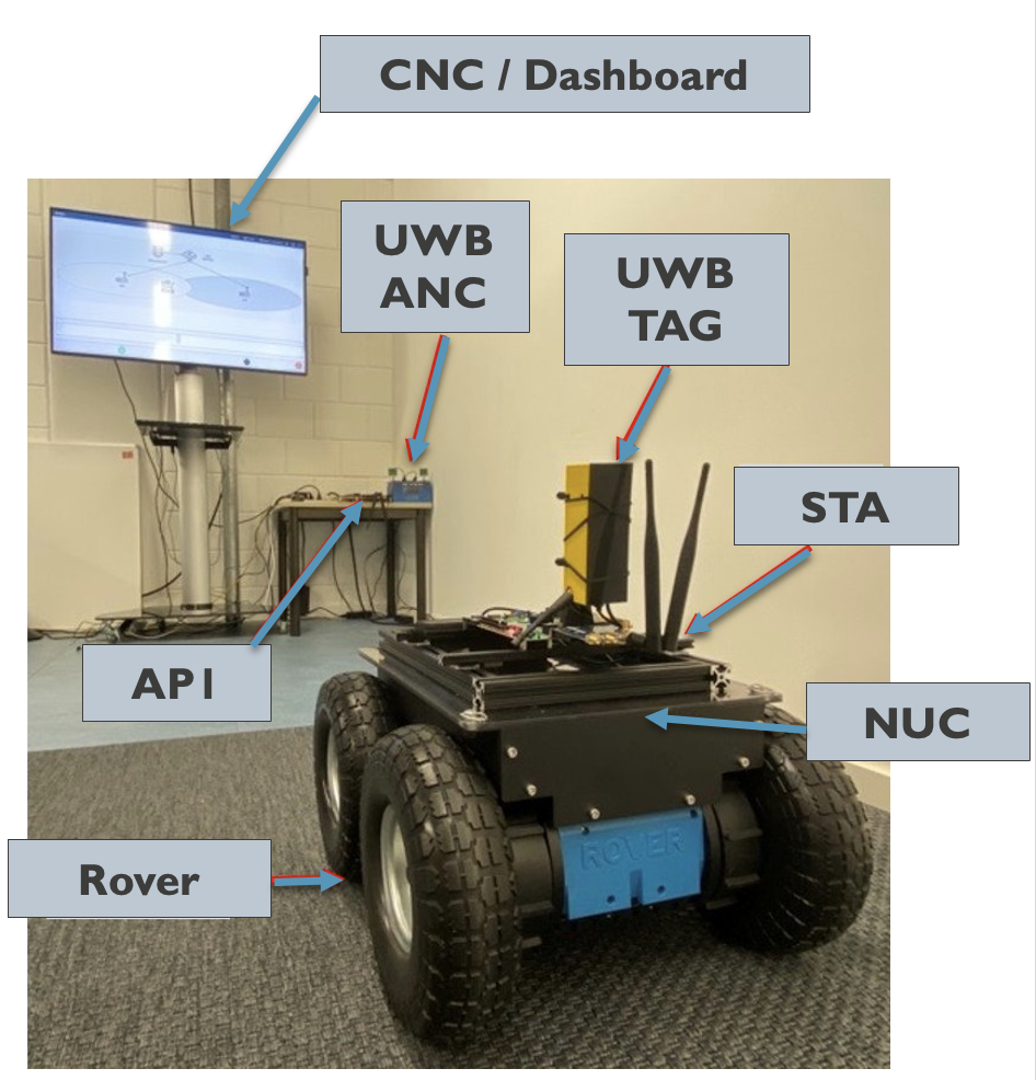 /ML-assisted%20handovers%20in%20W-TSN