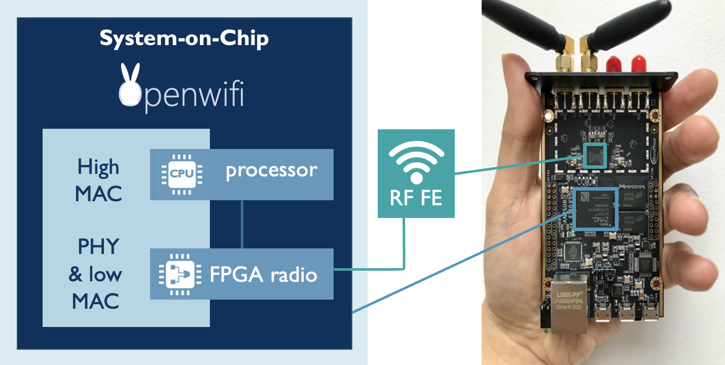 openwifi design